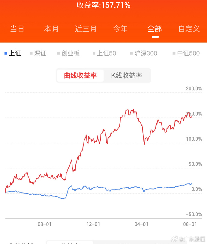 华兴源创：2025年预盈8500万元左右 同比扭亏为盈-第2张图片