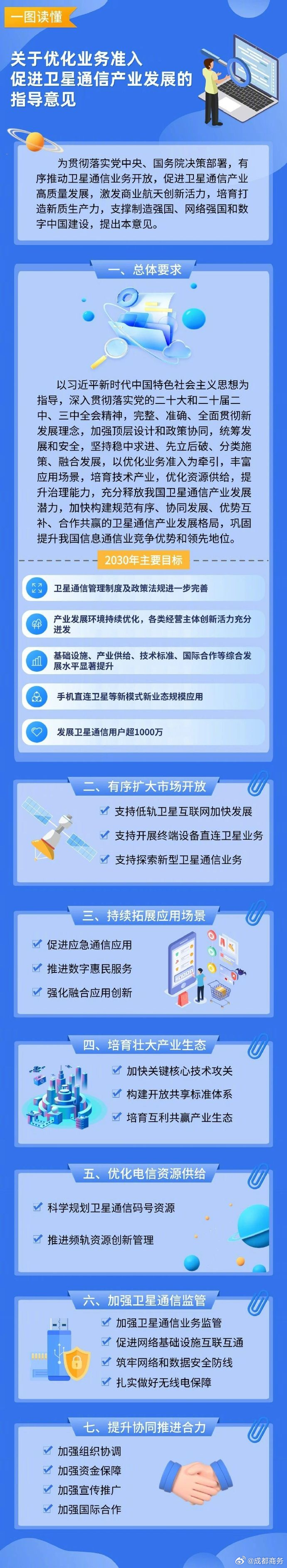 五部门部署有序推进低空场景通信网络建设-第2张图片