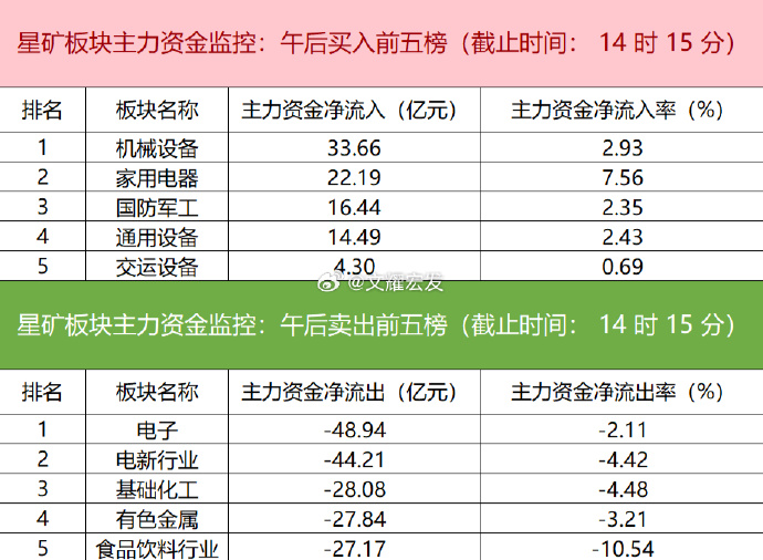 中芯国际概念下跌0.59%，19股主力资金净流出超亿元-第2张图片