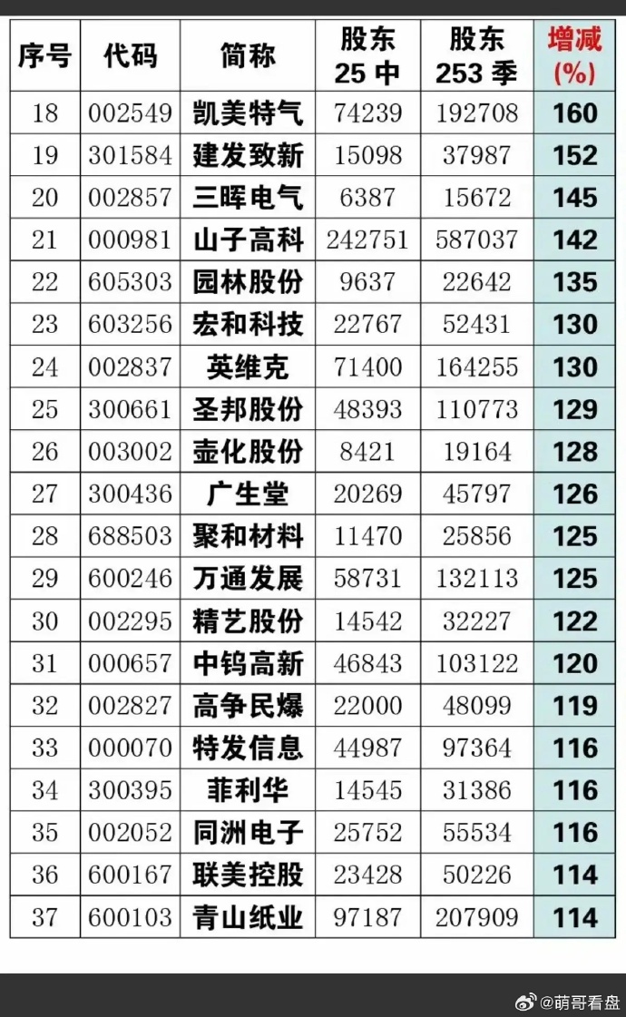 富瑞特装：截至2025年12月19日股东人数为49684人-第3张图片