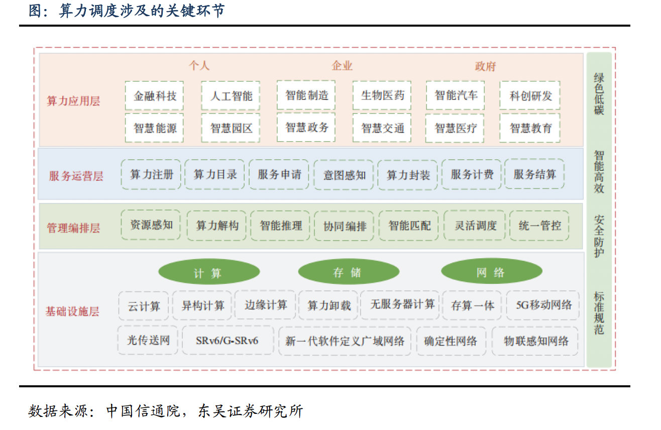思特奇:算力调度与统一资源管理为核心能力-第2张图片