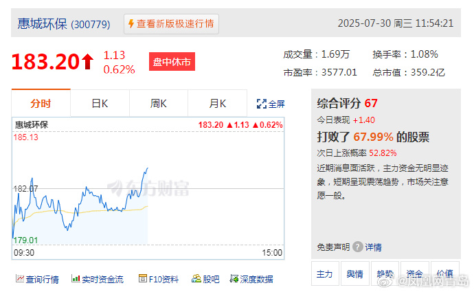 青岛:辖区上市公司上半年营收合计3323亿元-第2张图片