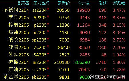 国内期货夜盘收盘 棕榈油跌超2%-第2张图片