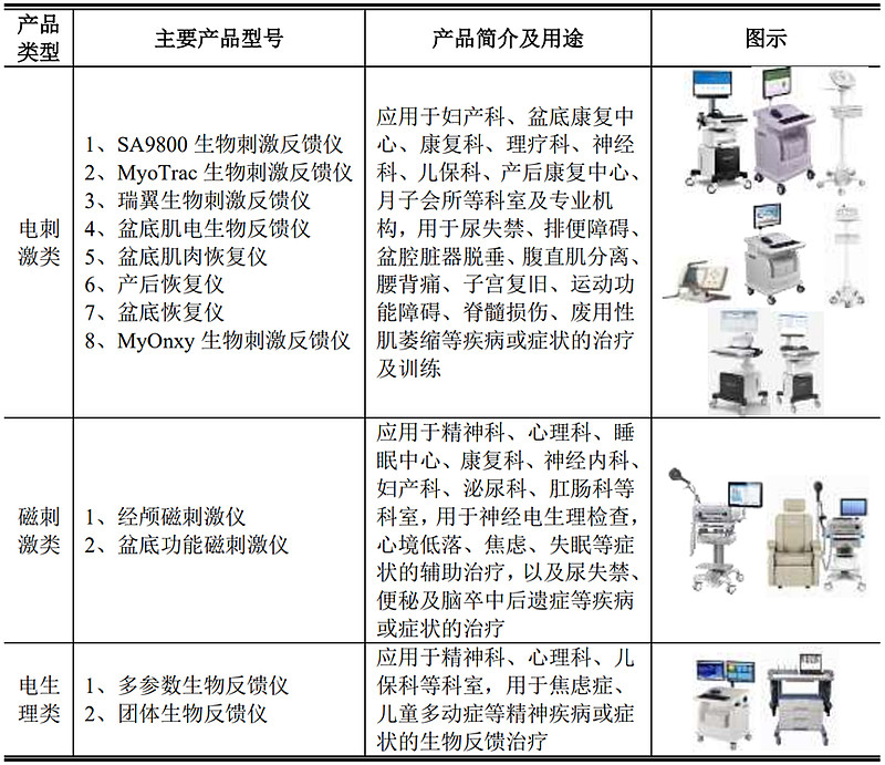 伟思医疗(688580.SH):股东志达创投减持95.61万股公司股份 减持时间区间届满-第2张图片