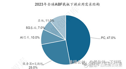 兴森科技:大批量量产进度取决于行业需求恢复状况-第2张图片