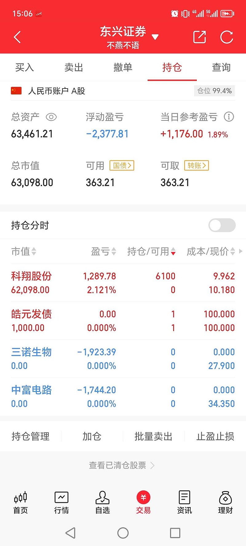 荣盛发展(002146)2025年三季报简析:净利润同比下降117.44%-第2张图片