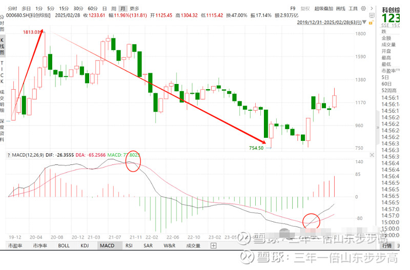 58只科创板活跃股获主力资金净流入-第2张图片
