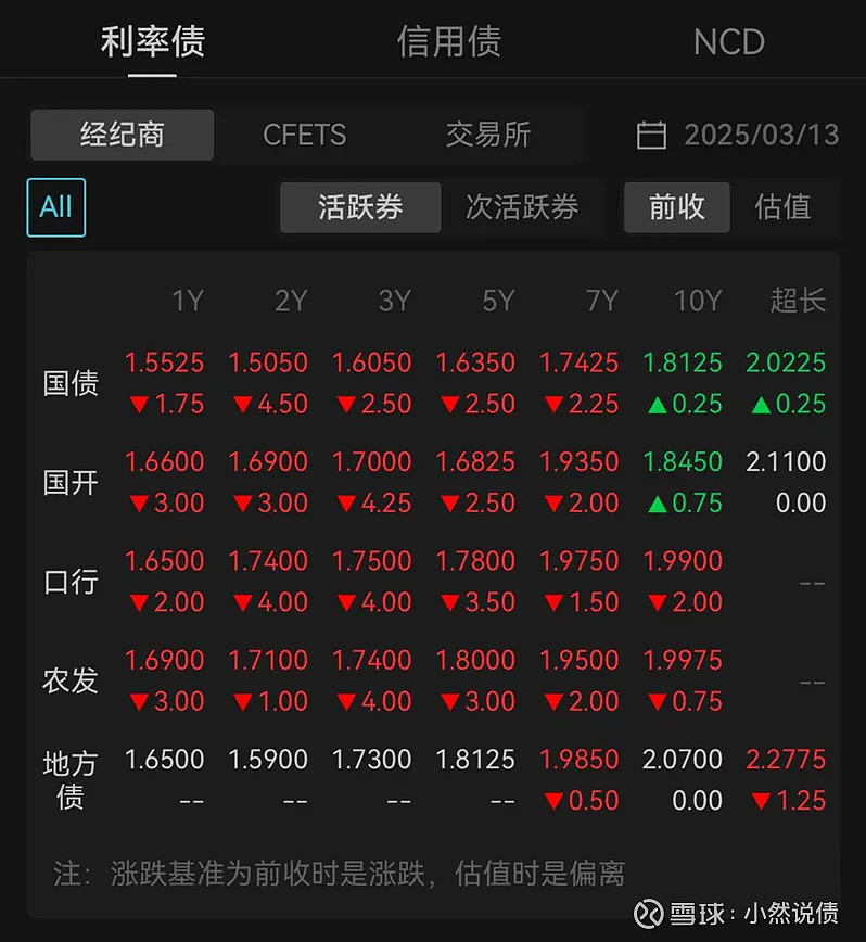 国债期货收盘全线上涨 30年期主力合约涨0.55%-第2张图片