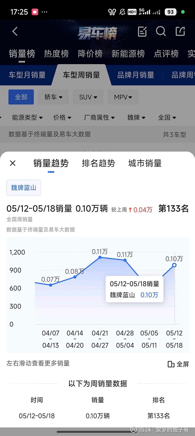 长城汽车(601633.SH)：9月销量总计13.36万台 同比增长23.29%-第2张图片
