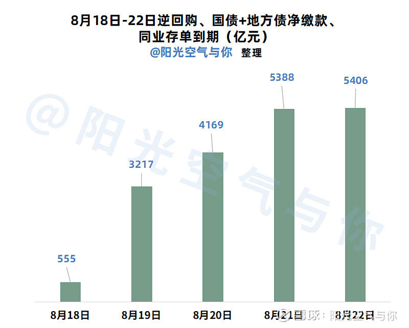 【债市观察】央行加码净投放呵护跨季流动性 债市收益率冲高回落-第2张图片