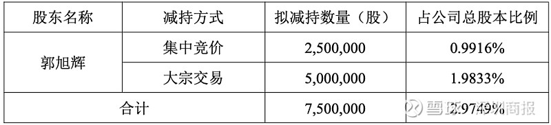 怡合达两员工持股平台计划减持不高于1268.41万股,约可套现3.45亿元-第2张图片