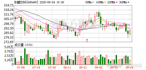 温氏股份发生大宗交易 成交折价率19.60%-第3张图片