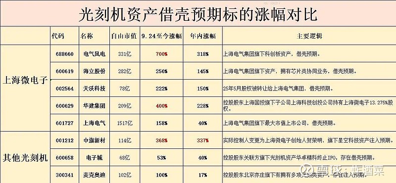 新金路（000510）2025年三季报简析：净利润同比下降129.38%-第3张图片