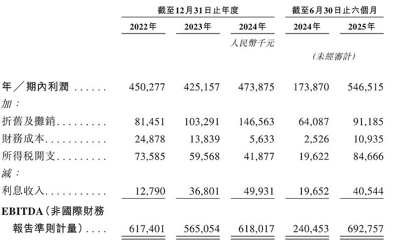 风电大爆发、总经理持股浮盈超数十年工资,大金重工计划投资百亿元拓展业务-第3张图片