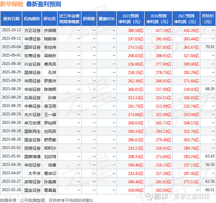 16股今日获机构买入评级 5股上涨空间超10%-第3张图片
