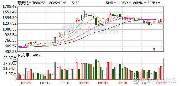 温氏股份发生大宗交易 成交折价率19.60%-第2张图片