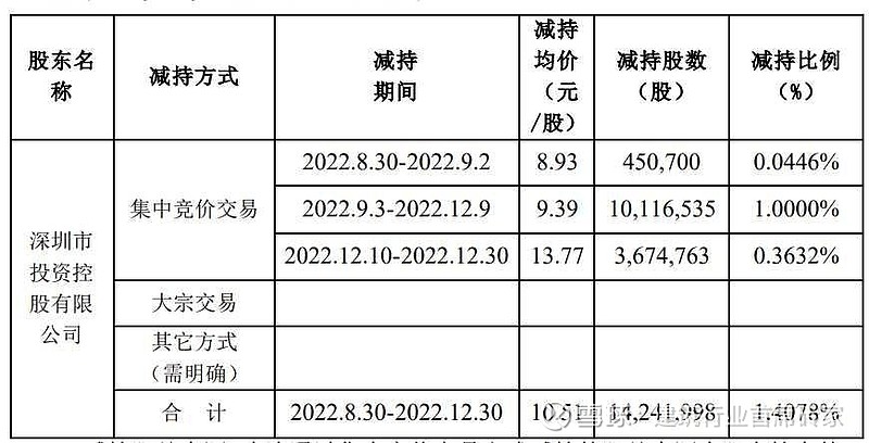 东芯股份：拟减持不超过300万股已回购股份-第2张图片