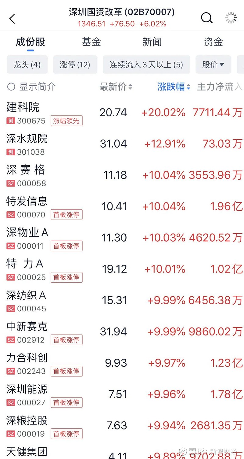 A股两大板块，尾盘异动！多股封板涨停！-第2张图片