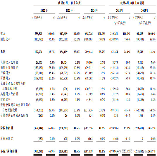 智慧互通持续亏损近12亿：上半年业绩大降，今年4次被执行人-第2张图片