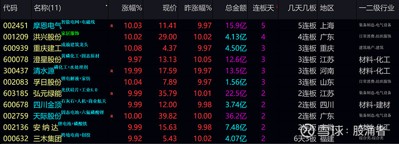 机构：电力板块有望迎来盈利改善和价值重估-第3张图片