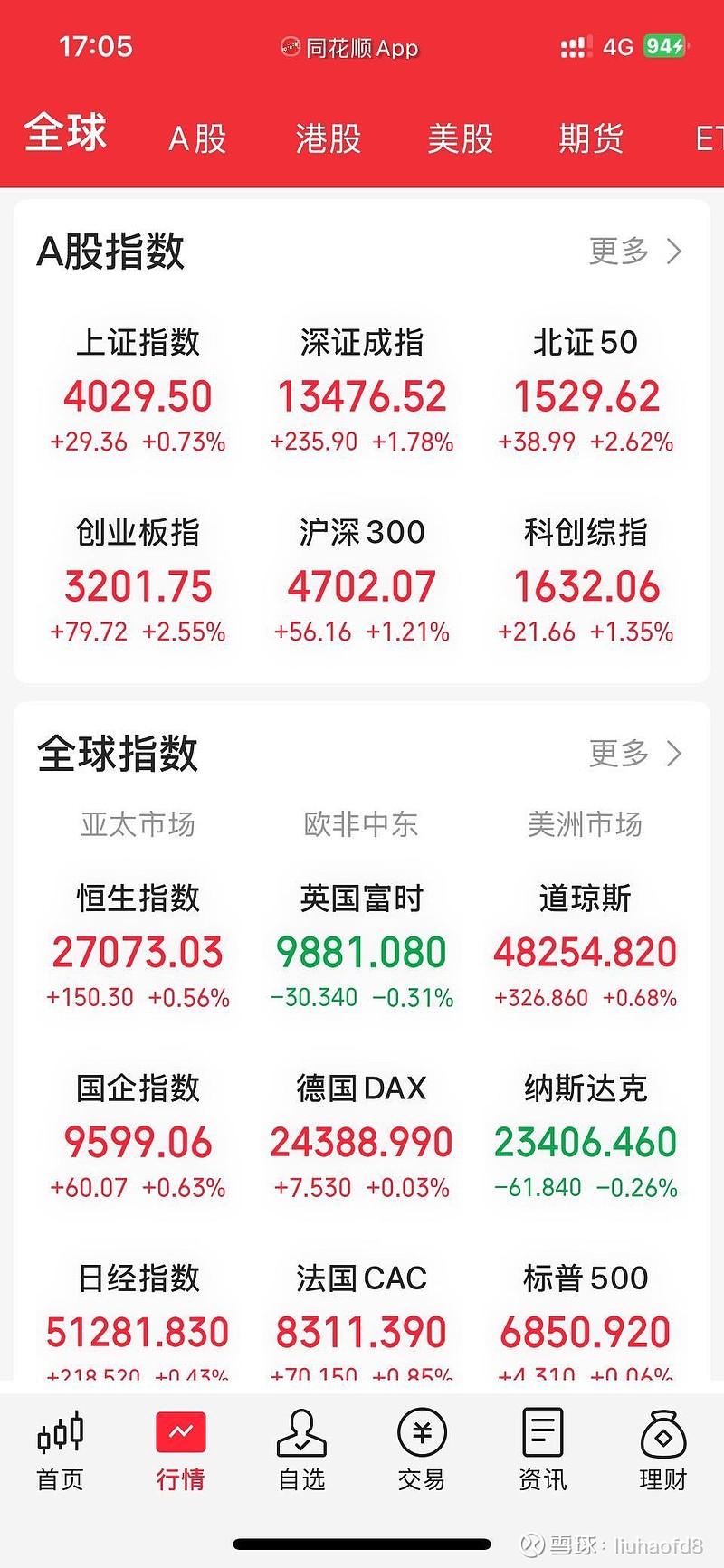 沸腾！满屏涨停！A股，集体爆发！-第2张图片