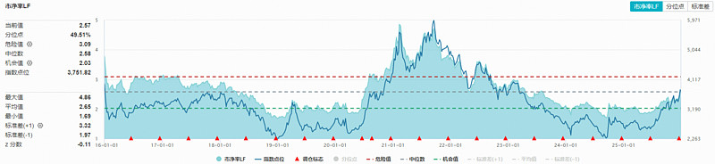 双飞集团：截至2026年1月20日股东总数为19,803户-第3张图片