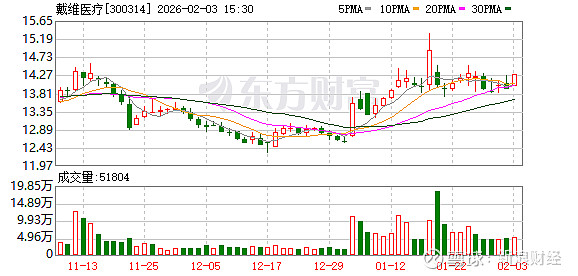 电连技术：截至2026年2月27日，公司股东户数为31,671户-第3张图片