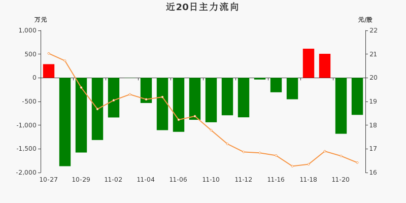 全信股份:应收账款回款具周期性-第2张图片
