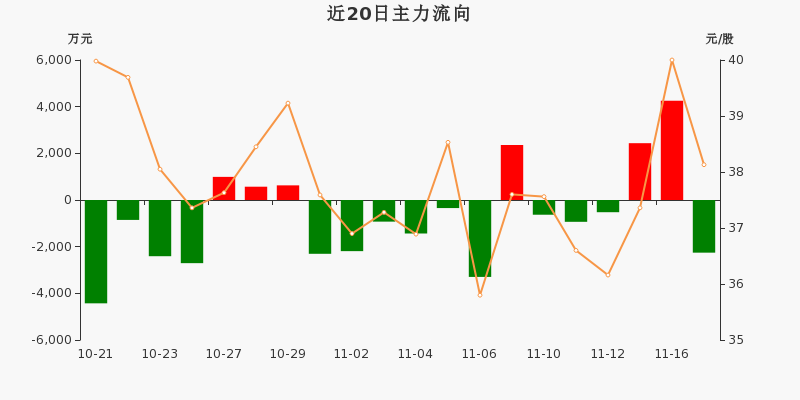 钛白粉概念涨5.47%，主力资金净流入11股-第3张图片