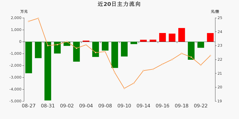 濮阳惠成：截止至12月12日股东总户数约为2.3万户-第2张图片